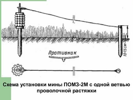 Как установить растяжку