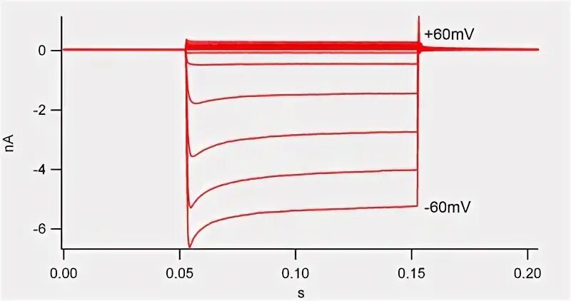 Cell current. Cell current