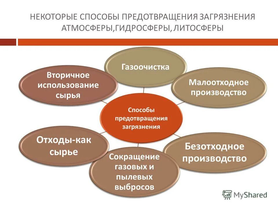 Технологические меры профилактики загрязнения атмосферного воздуха. Меры предотвращения загрязнения атмосферы. меры предотвращения загрязнения атмосферного воздуха. меры по предотвращению загрязнения. методы по предотвращению загрязнения воздуха.