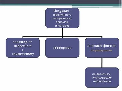 Обобщающей индукции