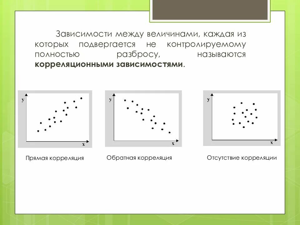 Корреляционное моделирование. Корреляционная зависимость. 11 Класс. Корреляционная зависимость 11 класс Информатика презентация. Проектная работа корреляционные зависимости. Проектное задание корреляционные зависимости.