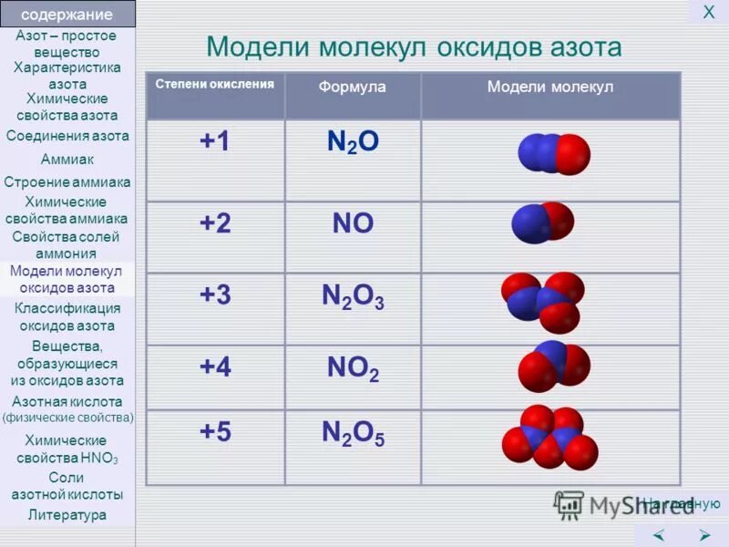 Назовите химические элементы образующие простое вещество. Степень окисления в молекуле n2. Оксид азота формула. Оксид азота степень окисления. Молекула оксида азота.