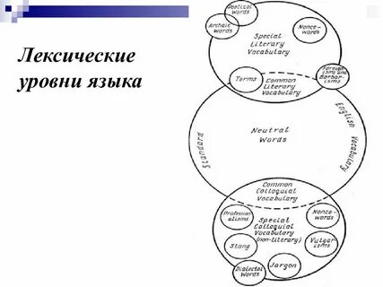 Лексический уровень пример