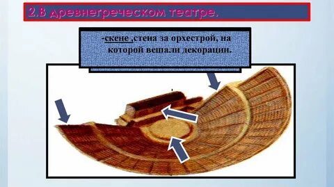 Что такое скена история 5 класс