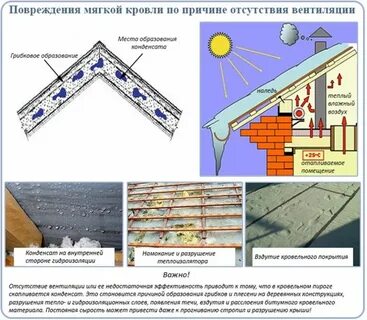 Почему образуется конденсат
