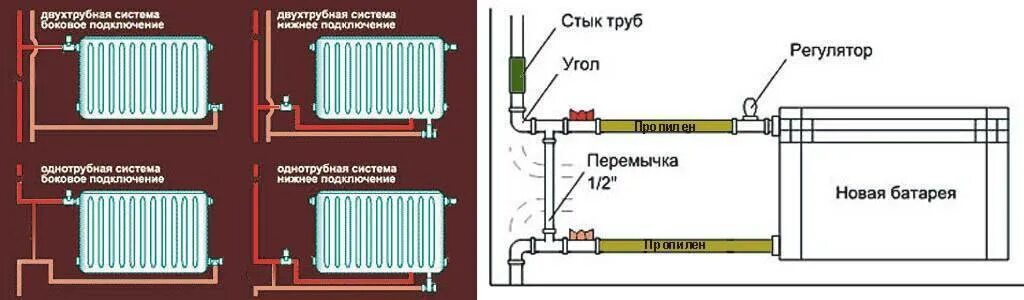 Какое подключение радиаторов отопление. Схема соединения труб с отопительными приборами. схема соединения радиаторов отопления в квартире. правильная схема подключения радиаторов отопления. схема подключения нескольких радиаторов отопления в квартире.