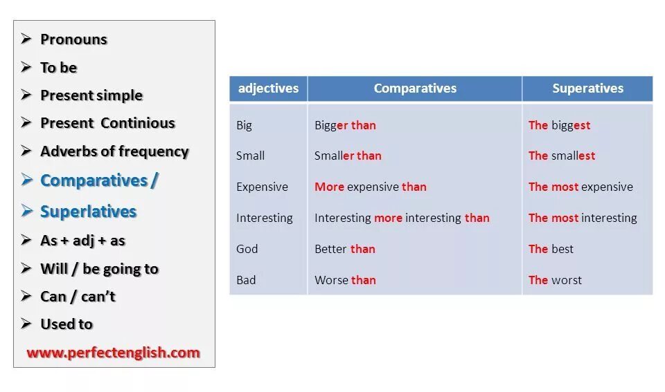 Правило present pronouns. Презент Симпл и континиус местоимения. Present simple местоимения. Местоимения в английском с презент Симпл. Present simple adverbs