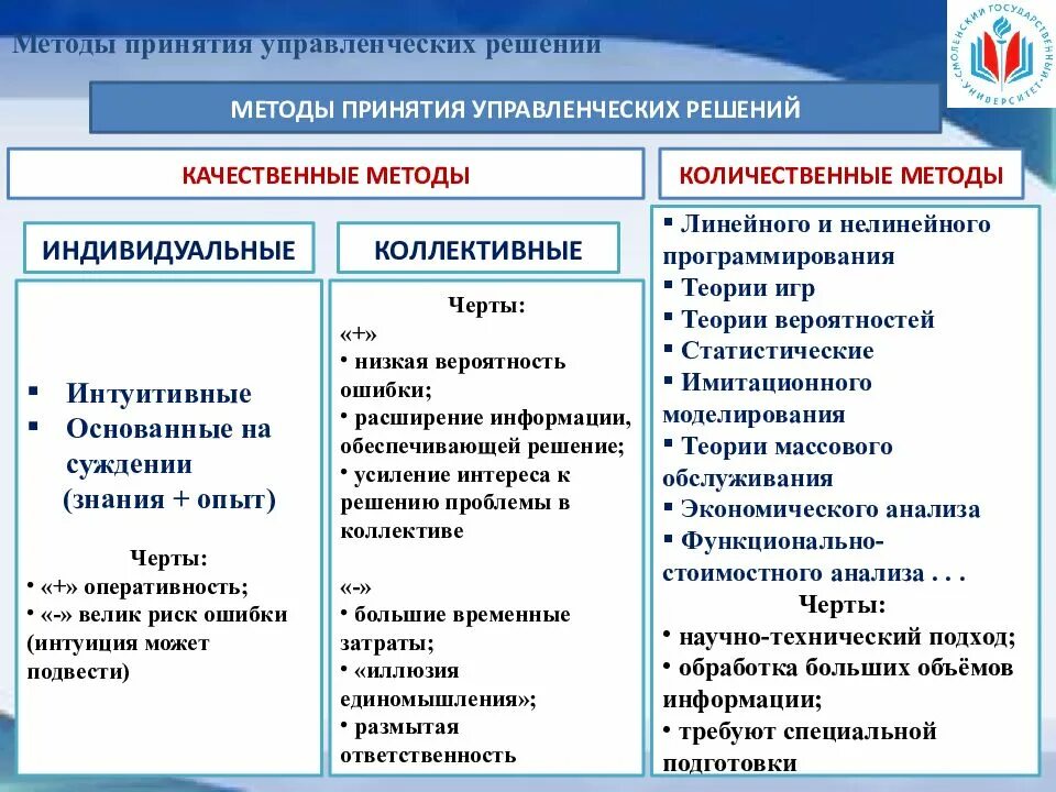 Подходы принятия управленческих решений менеджмента. Количественный метод принятия решений. методы выработки управленческих решений. количественные методы принятия решений в менеджменте. методы принятия управленческих решений в менеджменте.