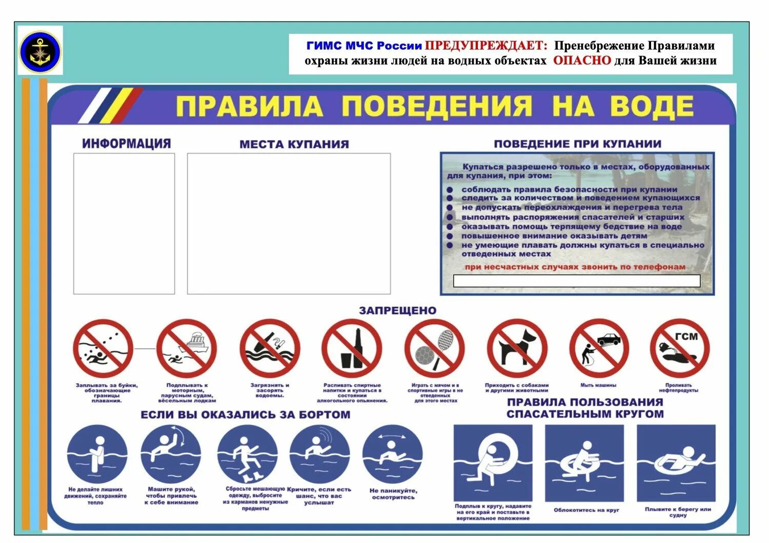 Чтобы не было беды у воды картинки. Знаки безопасности на воде. Знаки правил безопасности на воде. "Безопасное поведение на воде зноки. Безопасность на воде значки.