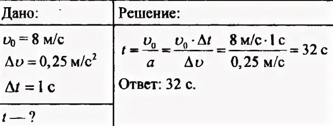 Скорость м 0 8