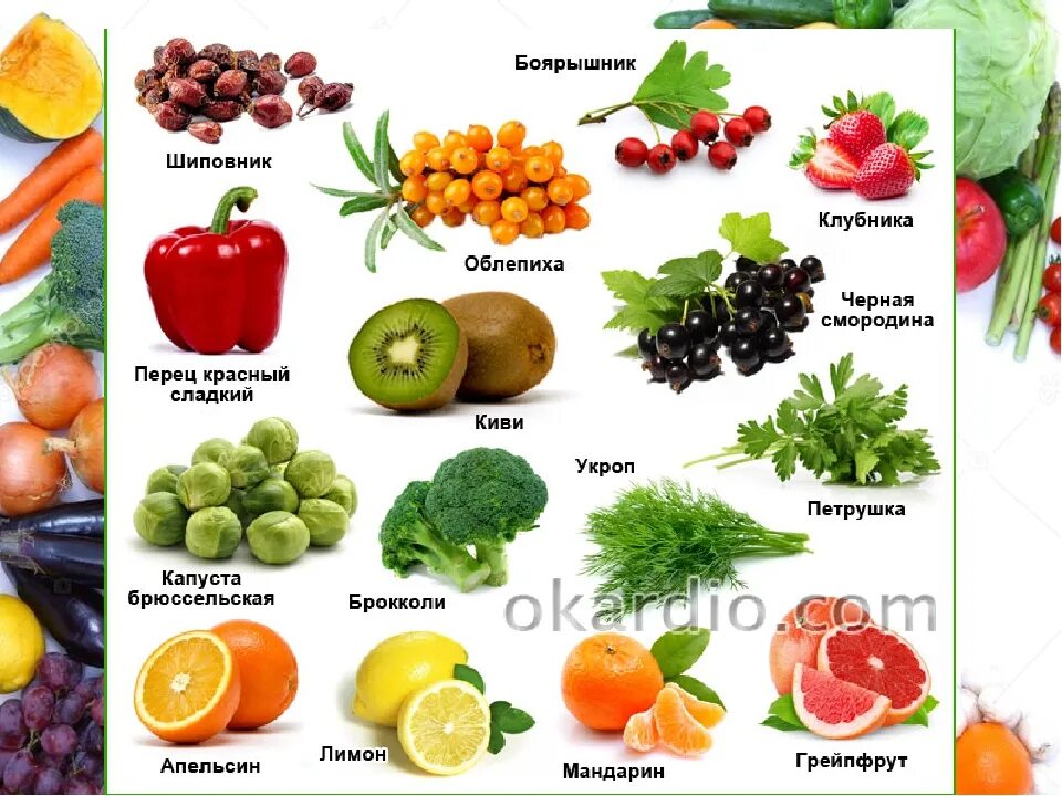 В каких фруктах витамин ц