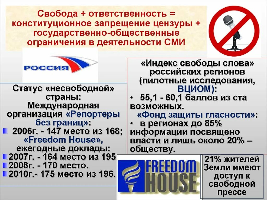 Свобода информации в россии. Свобода СМИ В России. Свобода слова СМИ. Ограничения в деятельности СМИ. Свобода СМИ примеры.