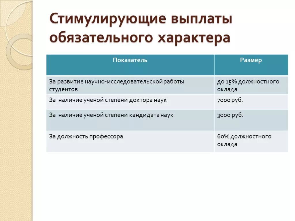 Стимулирующие и поощрительные выплаты. Размер стимулирующих выплат. Стимулирование выплатами. Выплаты стимулирующего характера включают.