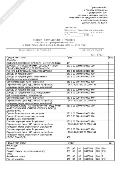 Примерную смету доходов и расходов государственного учреждения. Смета доходов и расходов по приносящей доход деятельности. смета доходов и расходов бюджетного учреждения образец на 2008 года. пример сметы расходов субъектов хозяйственной деятельности. смета доходов и расходов магнит.