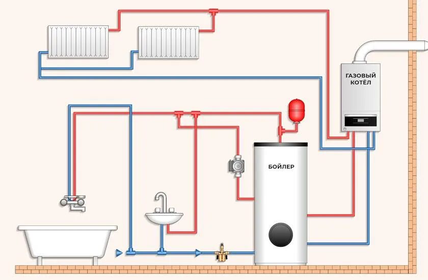 Схема подключения двухконтурного напольного газового котла. Схема отопления двухконтурного газового котла. Напольный двухконтурный газовый котел схема подключения. Схема системы отопления двухконтурного котла.