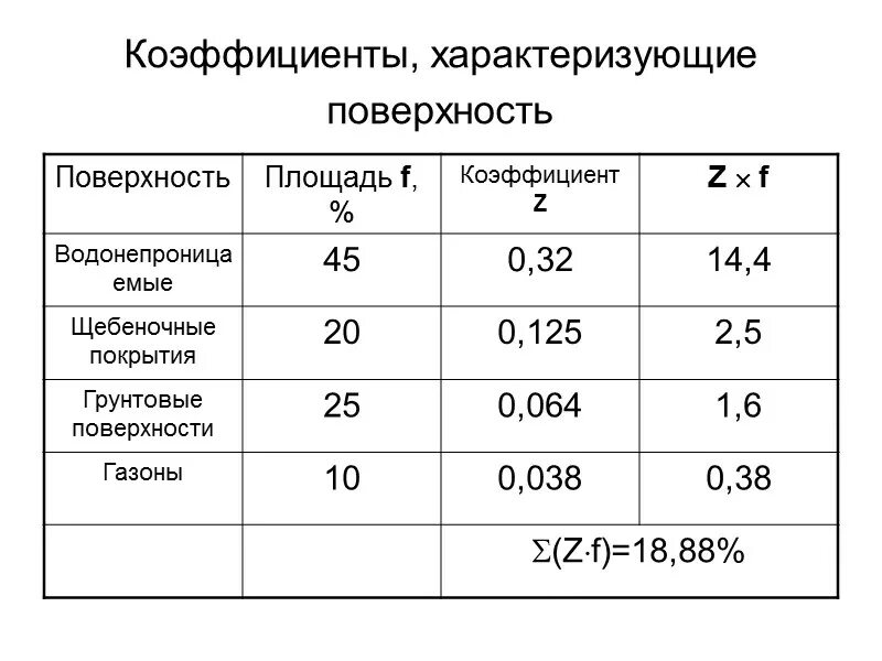 Z коэффициент. Коэффициент железистости. Коэффициент качества поверхности характеризует. Коэффициент f. Показатели характеризующие воздух