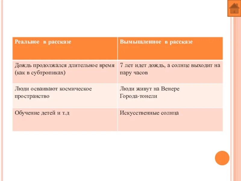 Реальность и фантастика в рассказе пенсне таблица. Сочетание фантастики и реальности в рассказе пенсне таблица. Реальность и фантастика в рассказе пенсне. Реальное и фантастическое в произведении пенсне таблица.