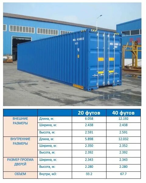 Размеры контейнера 40 футов в метрах внутри. 40 Футовый контейнер High Cube Pallet wide грузоподъемность. 40 Футовый ЖД контейнер габариты. Габариты 40 футового контейнера HC. Морской контейнер 30 футов Размеры.