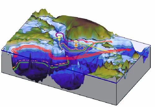 Climate modeling