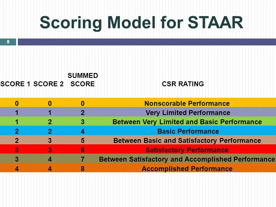 Т score норма. F1 score precision recall. Ago score. Ago score. Шкала score 2.