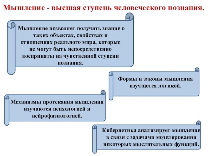 Познание мышление. Высшая ступень человеческого познания. Мышление Высшая ступень человеческого познания. Интуитивное и дискурсивное познание. Мышление - это Высшая ступень.