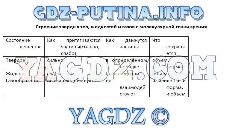 Используя рисунки в параграфе охарактеризуйте