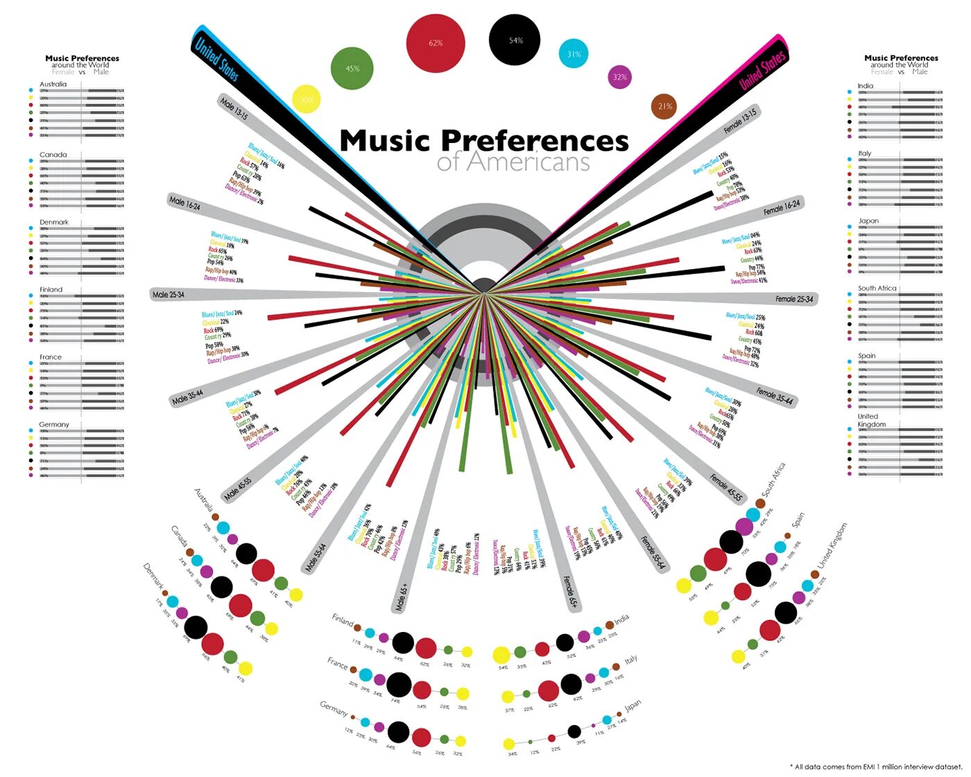 Инфографика музыкальные направления. Стили музыки инфографика. История музыки инфографика. Стили электронной музыки.