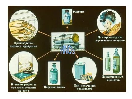 Азотные удобрения газ