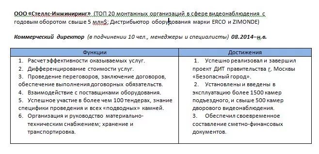 Профессиональные достижения список. Обязанности и достижения в резюме. Успехи и достижения в резюме. Основные профессиональные достижения в резюме. Основные обязанности в резюме пример.