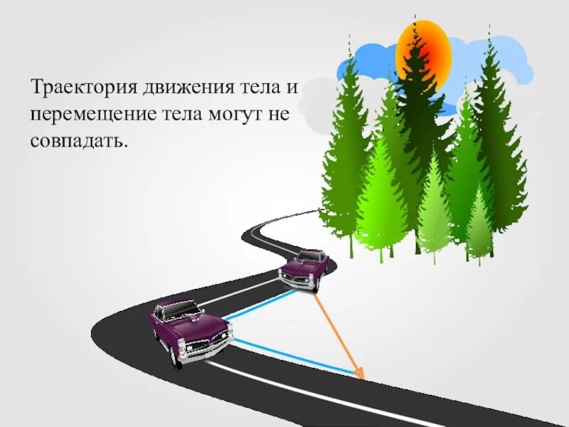 Что такое путь движения автомобиля. Траектория движения. Траектория это. Траектория движения рисунок. Траектория движения физика.