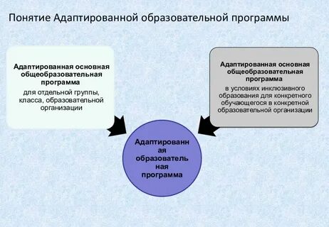Работа по аоп