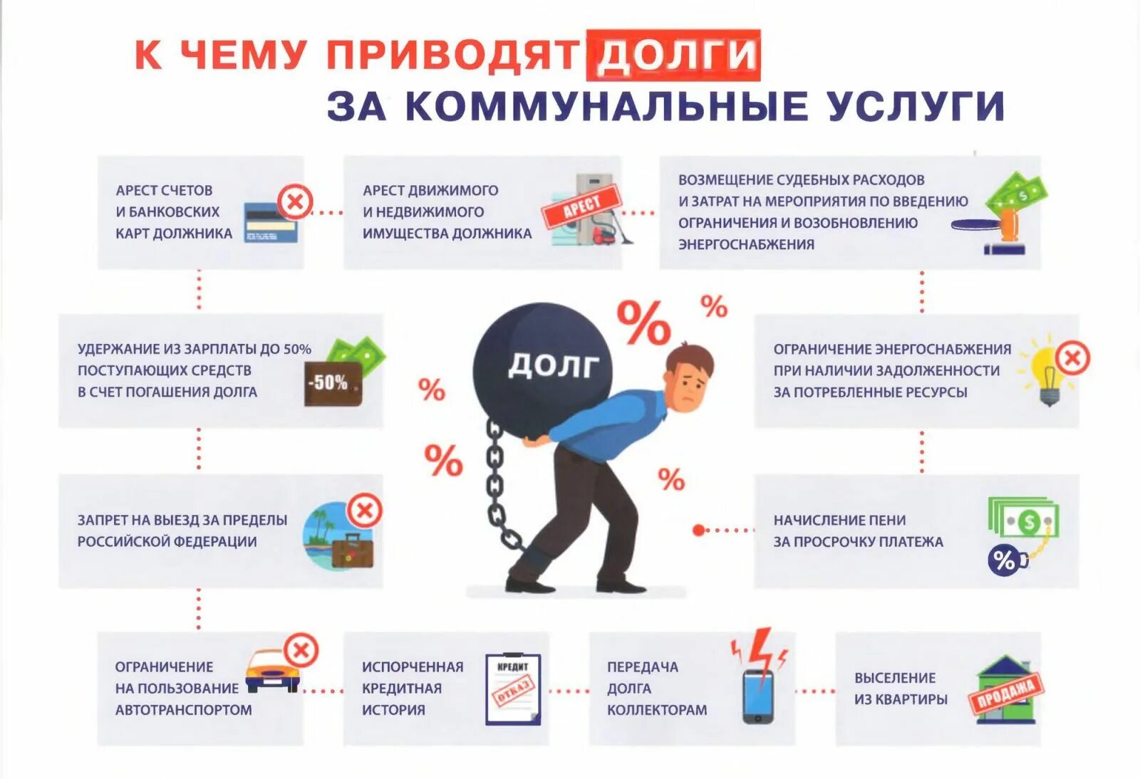 баннеры с должниками на домах. задолженность по оплате коммунальных услуг. меры воздействия на должников по жкх. задолженность управляющих компаний. неплательщики жкх.