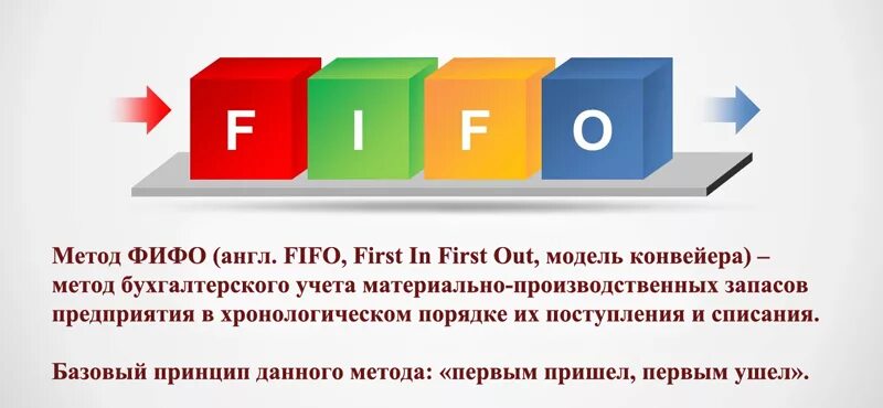 Метод оценки запасов ФИФО. Метод FIFO. Метод ФИФО И ЛИФО В бухгалтерском учете. FIFO метод учета запасов. Метод списания фифо