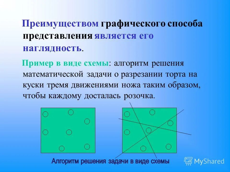 Достоинства графического метода. Графический метод. Задачи для графического метода. Достоинства графического метода. Преимущества графического способа:.
