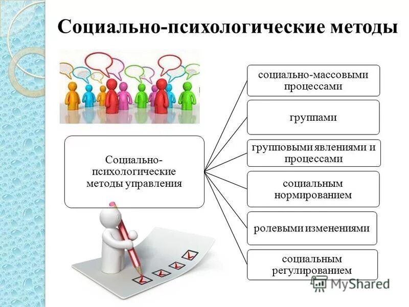 Методы социального управления примеры