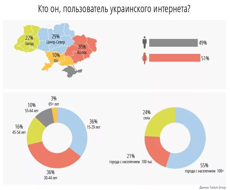 Украинский интернет. Укр интернет. Ukr. Домен ua фото. Укр нет.