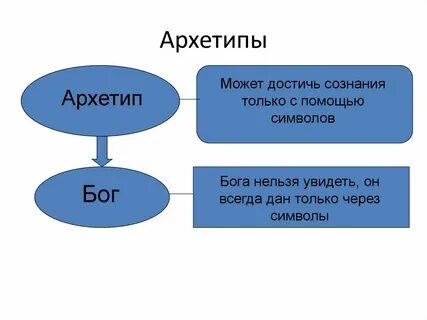 Рассчитать архетип
