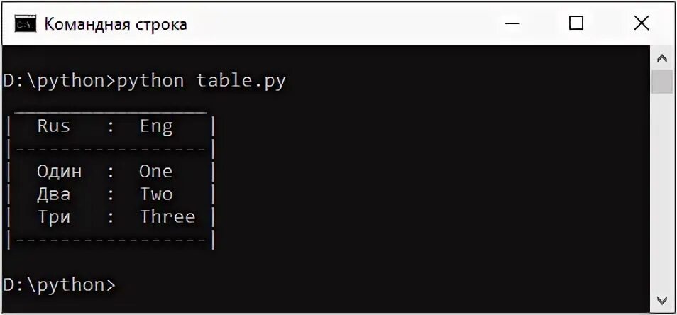 Как вывести консоль в питоне. Python вывод в консоль. вывод информации в консоль python. форматированный вывод python. форматированный вывод строки питон.