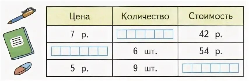 Задачи на стоимость 4 класс. Задачи на стоимость 3 класс. Математические задачи в таблицах. Математика 3 класс задачи цена количество стоимость. Посчитай сколько будет стоить ремонт