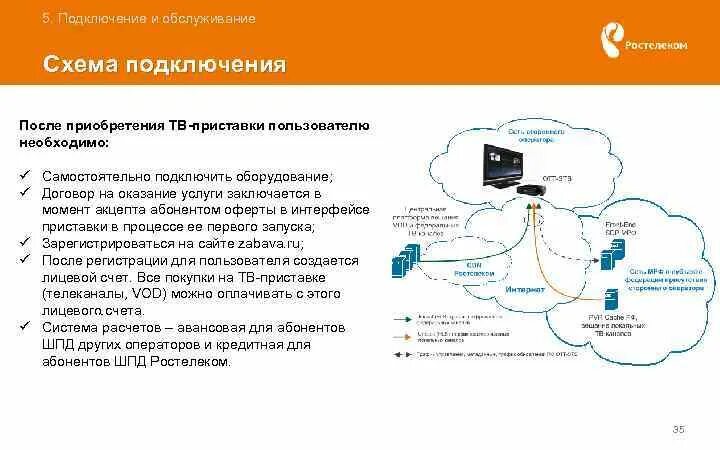 Схема подключения камеры Ростелеком. Ростелеком схема подключения. Схема подключения камеры от Ростелеком. Схема подключения интернета Ростелеком. Московский подключение интернета