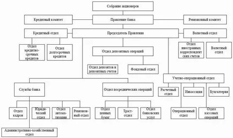 Учредители коммерческого банка