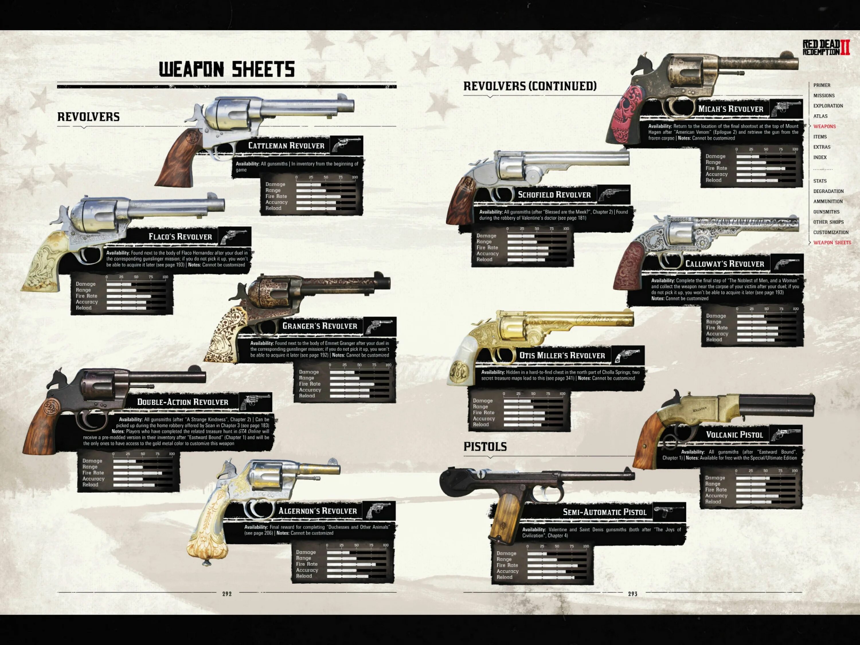 Оружие револьверы Red Dead Redemption 2. Оружие в ред деад редемптион 2. Пистолеты в ред дед редемпшен 2. Лучшее оружие в рдр