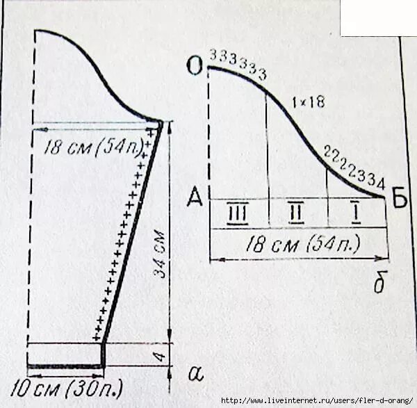 Связать рукав спицами снизу. Вязание проймы для втачного рукава спицами. Схема убавления оката рукава спицами. Схема вывязывания проймы втачного рукава. Вывязывание оката рукава спицами.