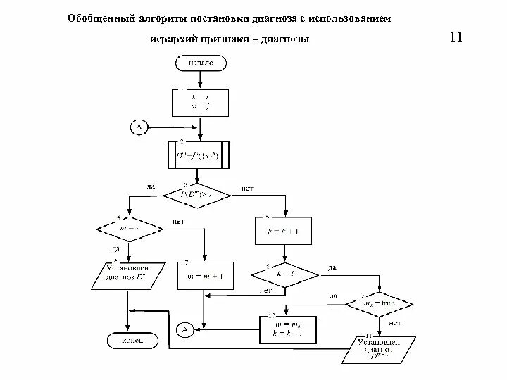 Рабочий алгоритм. Постановка диагноза схема. Алгоритм постановки диагноза. Алгоритмы постановки диагноза в виде схемы. Алгоритм СППР.