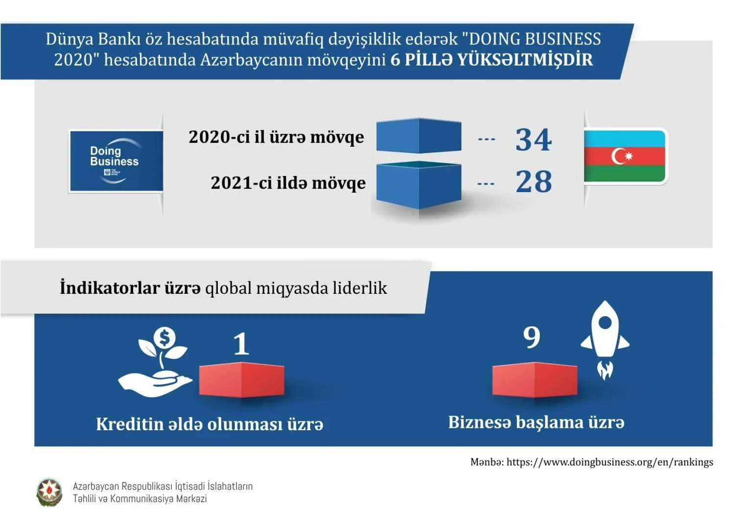 Doing Business 2020. Doing Business 2020 рейтинг стран. Исследования doing Business.