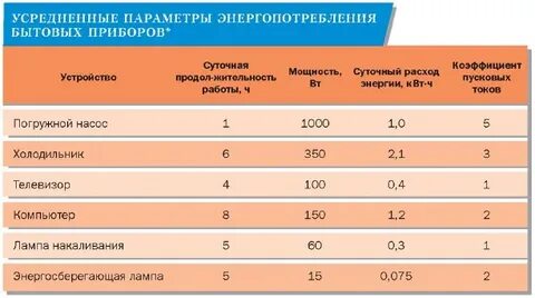 Какой суммарной мощностью могут обладать