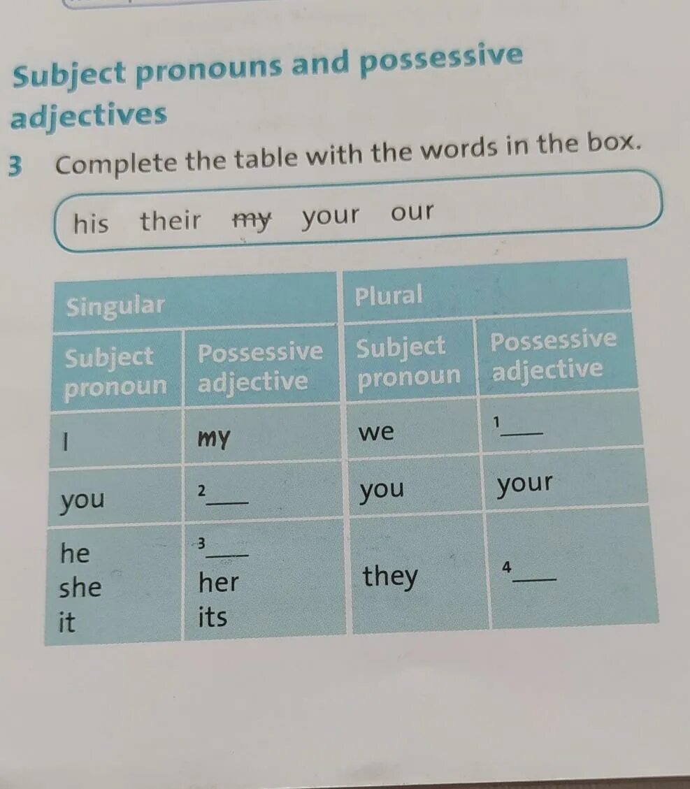 Complete with the correct pronoun adjective. Complete the table with the words. complete the table with the words in the box. complete the table. complete the table subject pronouns.