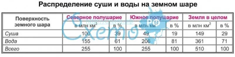 По представленной ниже информации составьте таблицу