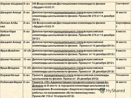 Приказ 118