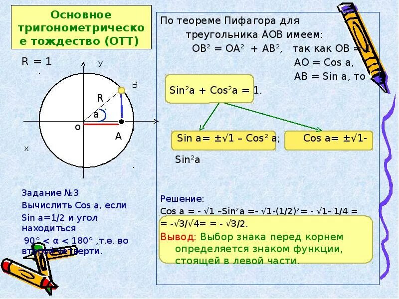 Теорема пифагора и начала тригонометрии контрольная работа. Вывод основных тригонометрических тождеств. теоремы тригонометрии. основное тригонометрическое тождество теорема. основные теоремы тригонометрии.